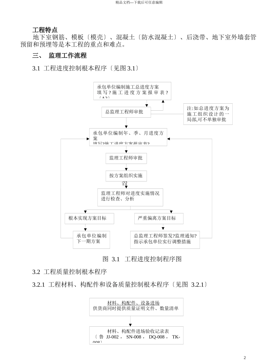 人防工程监理实施细则1_第3页