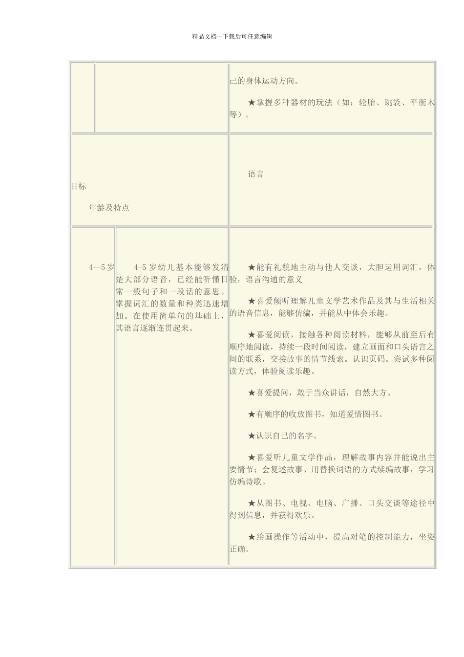 介绍中班下学期幼儿的年龄特点及发展目标_第2页