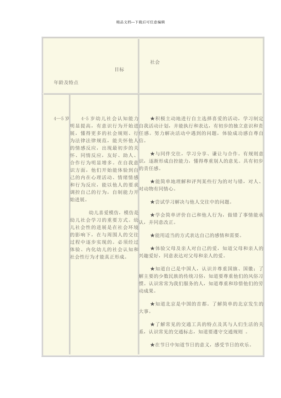 介绍中班下学期幼儿的年龄特点及发展目标_第3页