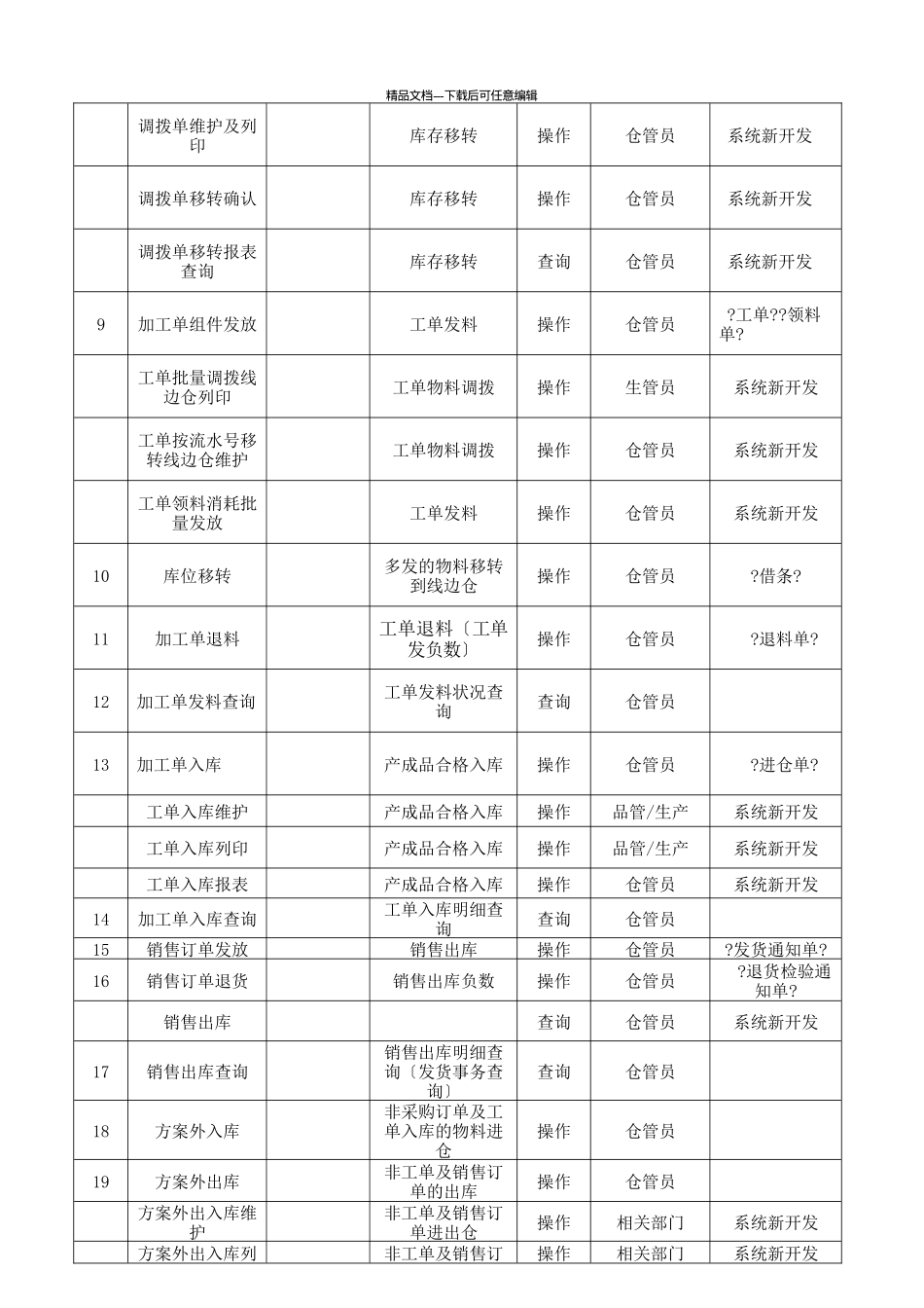 仓库QAD操作手册_第3页
