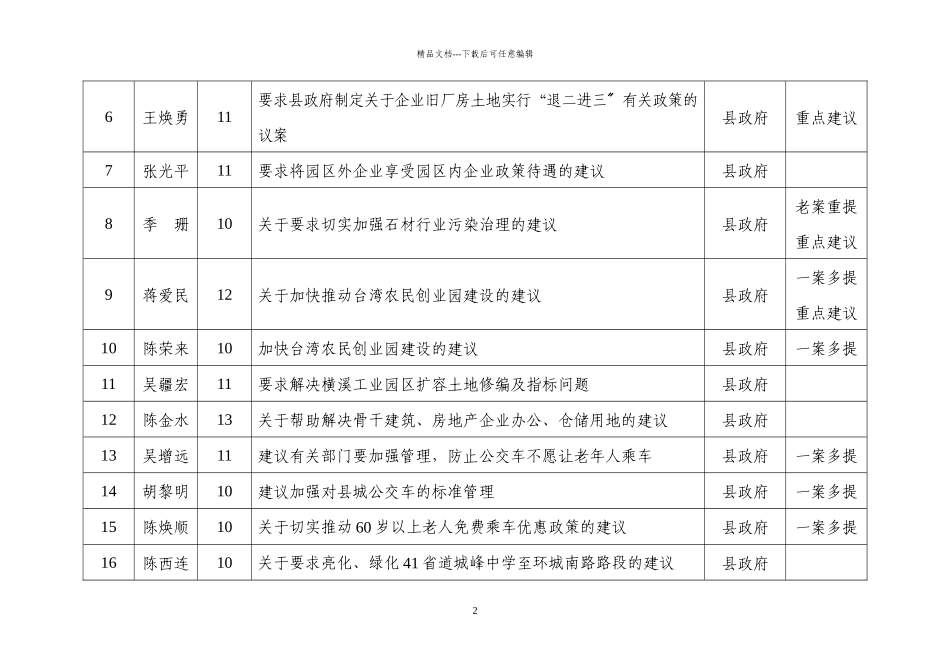 仙居县十四届人大四次会议代表建议目录doc点击下载_第2页