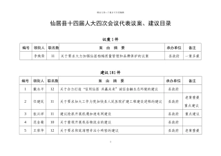仙居县十四届人大四次会议代表建议目录doc点击下载