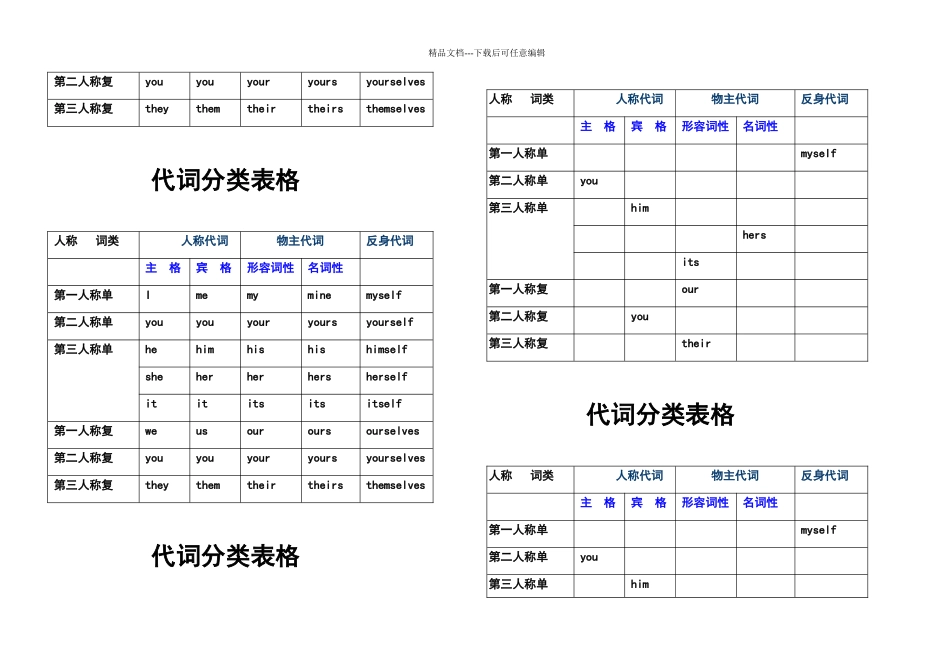 代词分类表格_第2页