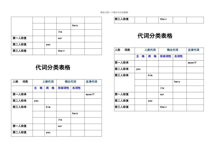 代词分类表格_第3页