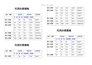 代词分类表格