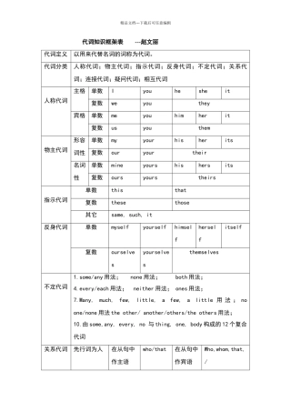 代词知识框架表
