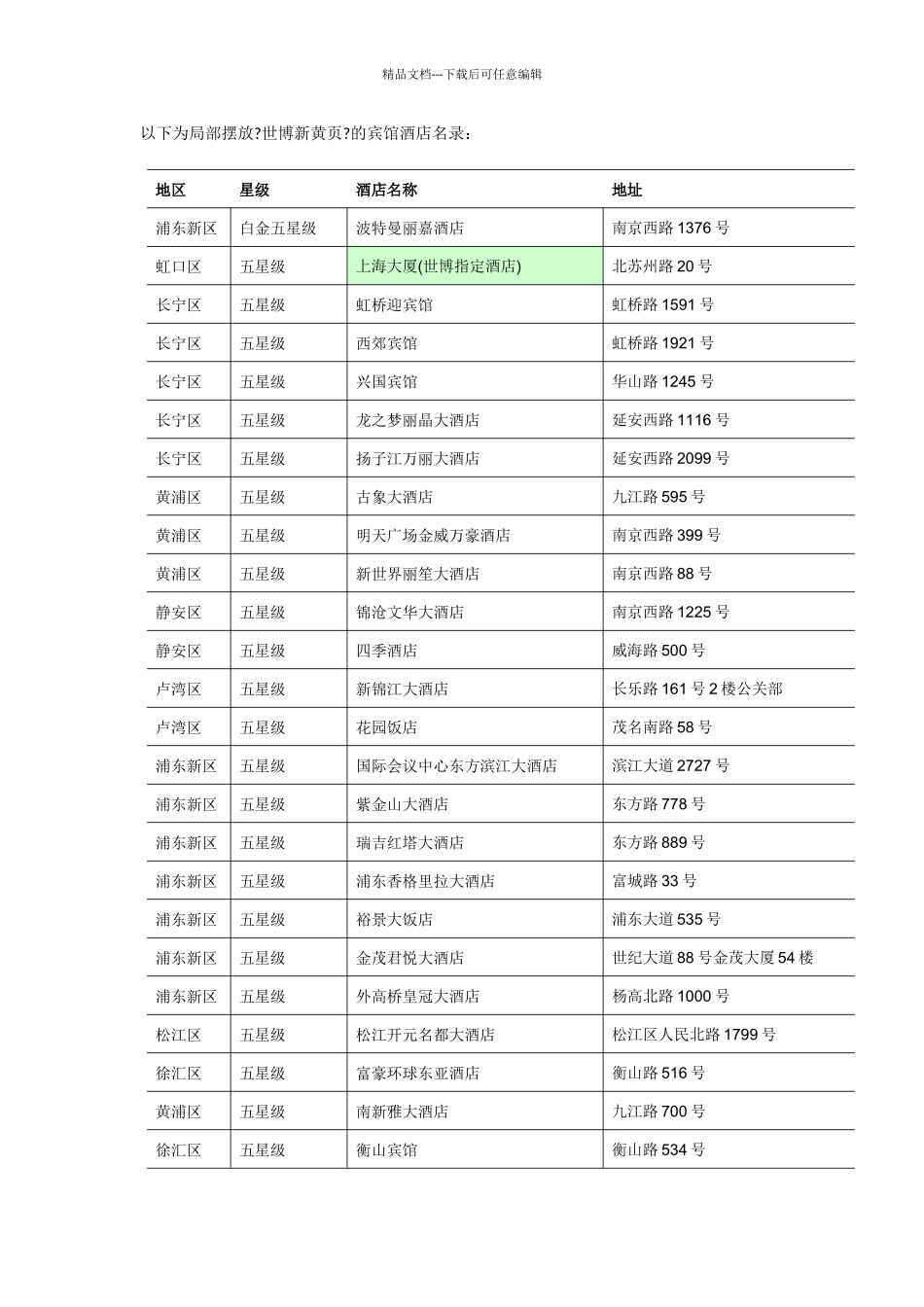 以下为部分摆放世博新黄页的宾馆酒店名录_第1页