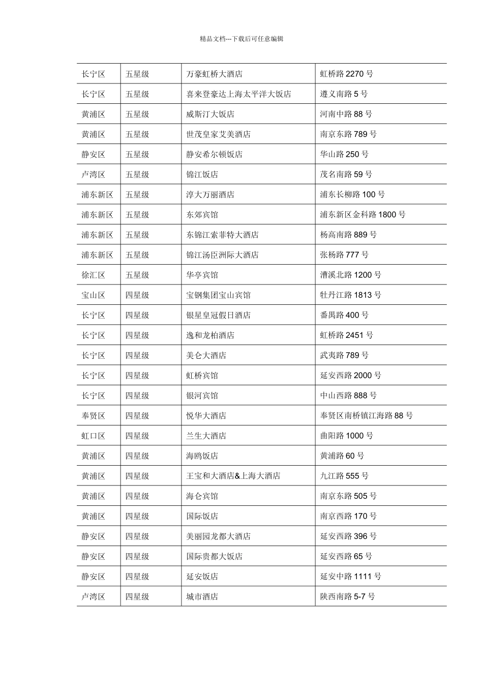 以下为部分摆放世博新黄页的宾馆酒店名录_第2页