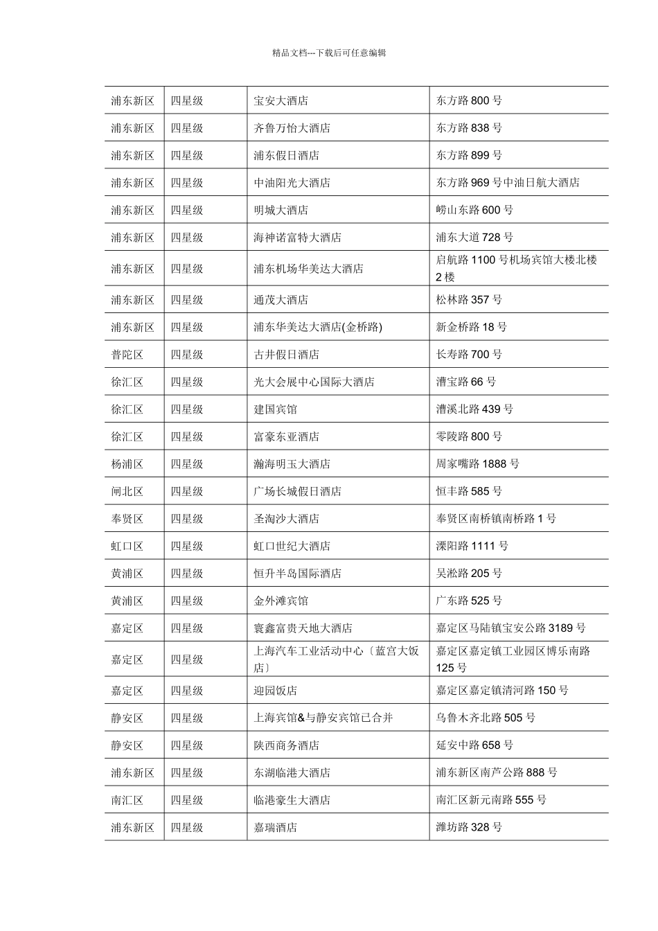 以下为部分摆放世博新黄页的宾馆酒店名录_第3页