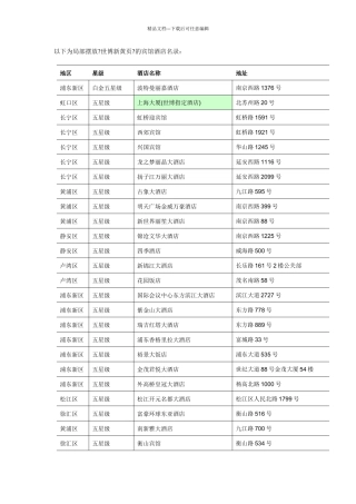 以下为部分摆放世博新黄页的宾馆酒店名录