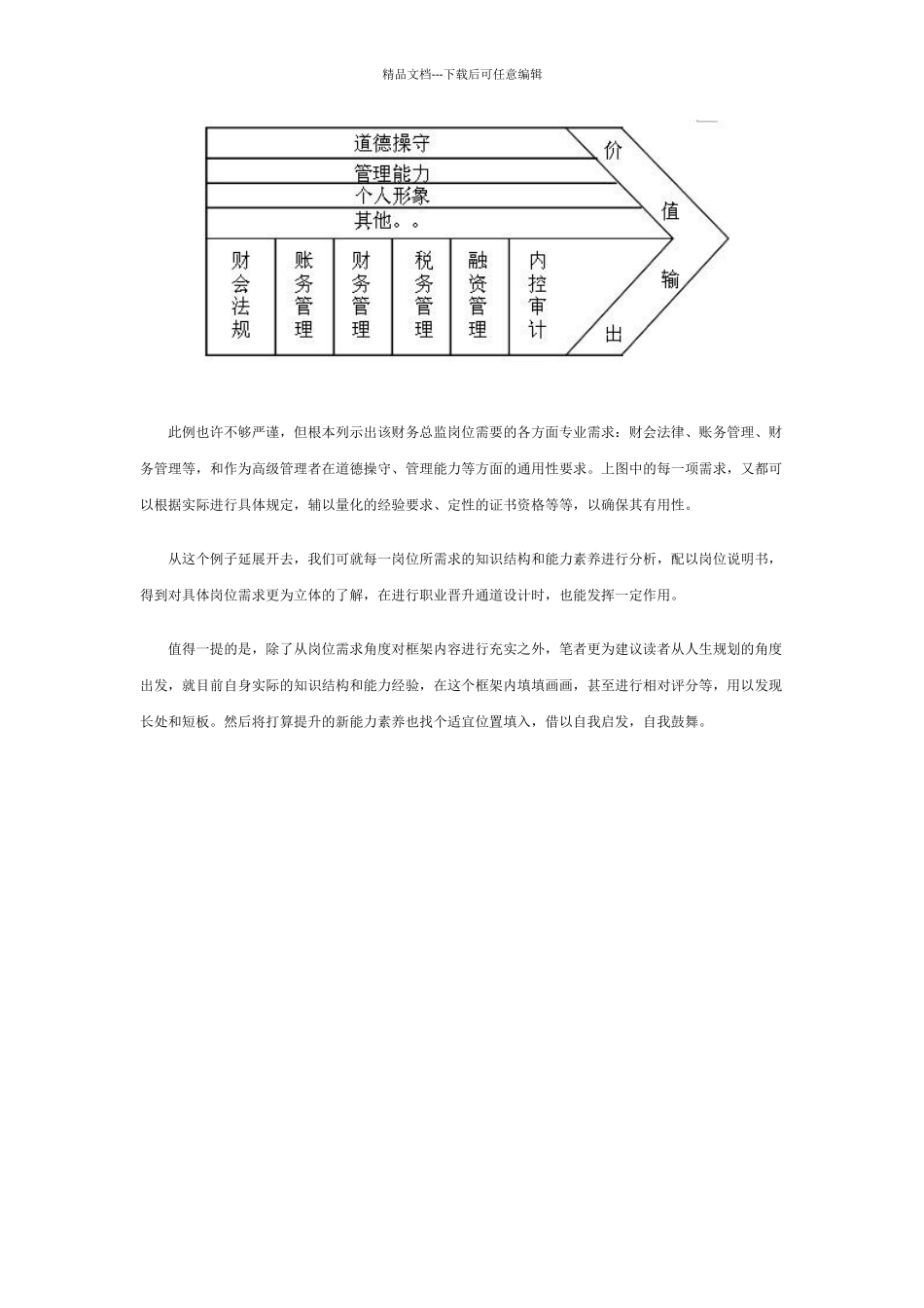 价值链模型与个人素质_第2页