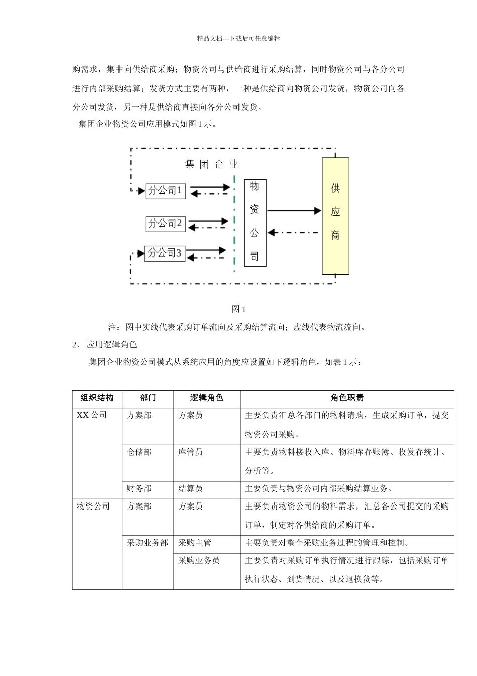 企业NC集中采购管理方案_第3页