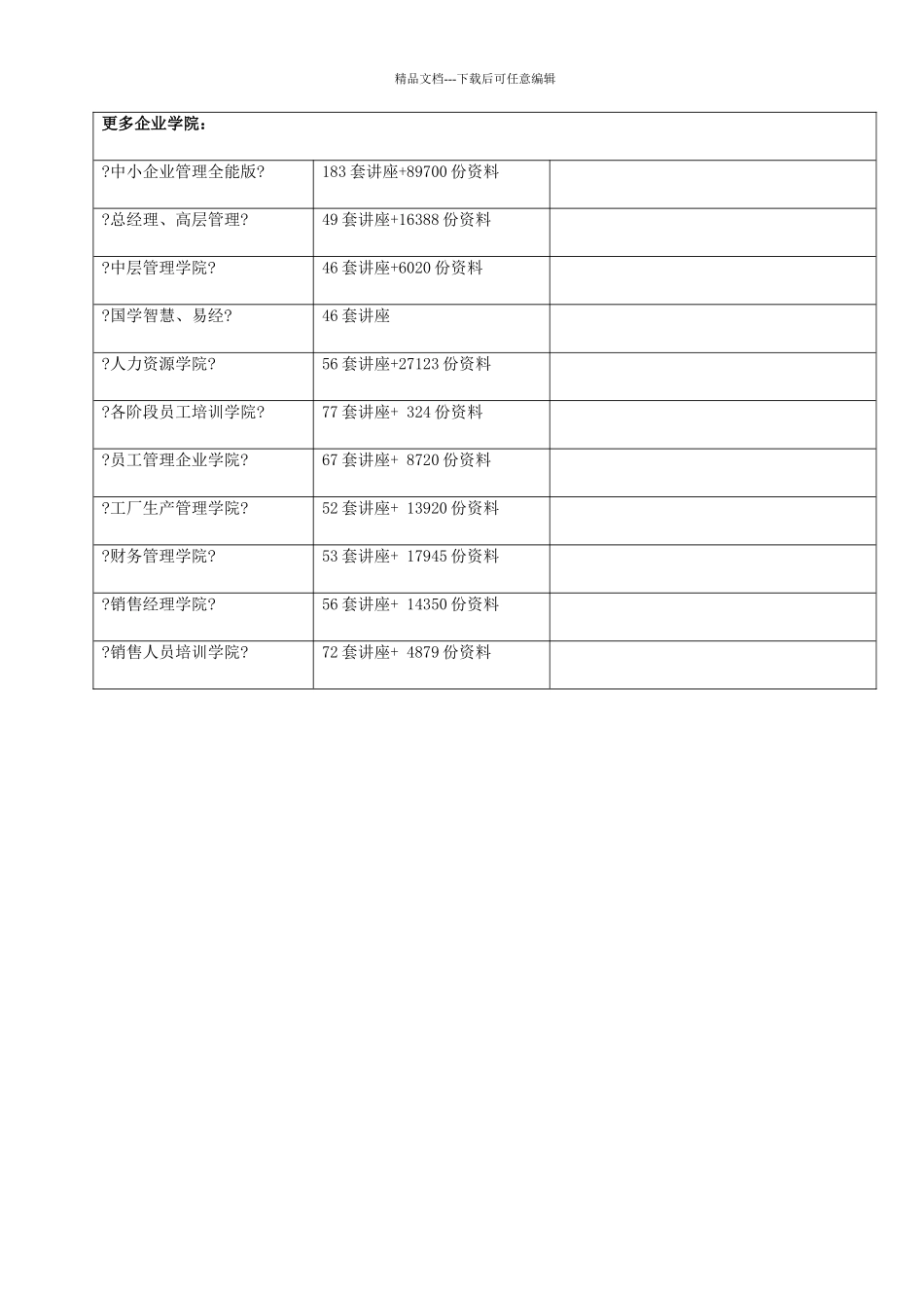 企业业务与IT战略整合现状评估_第2页