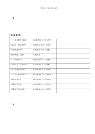 企业业务与IT战略整合现状评估