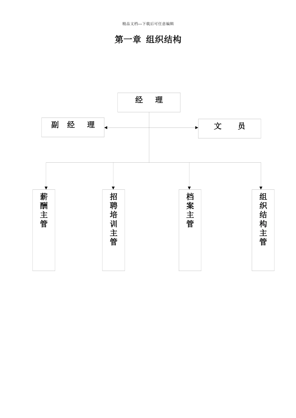 企业人力资源部管理手册_第1页