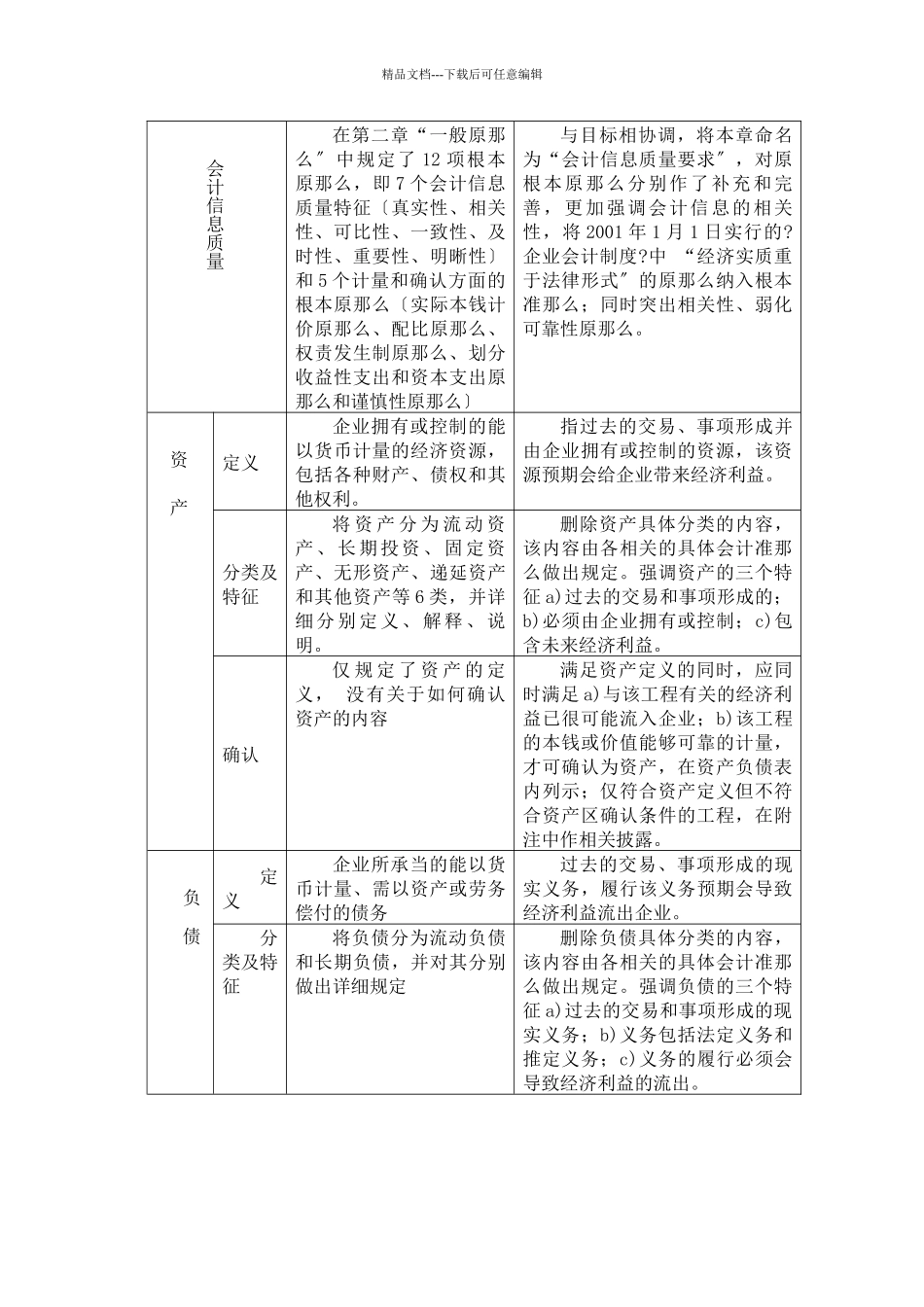 企业会计准则应用指南_第3页