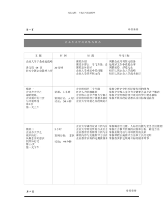 企业办大学战略与战术21