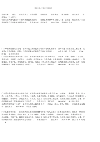 企业名称地址法定代表人经营范围企业类型企业状态成立日期登记机关