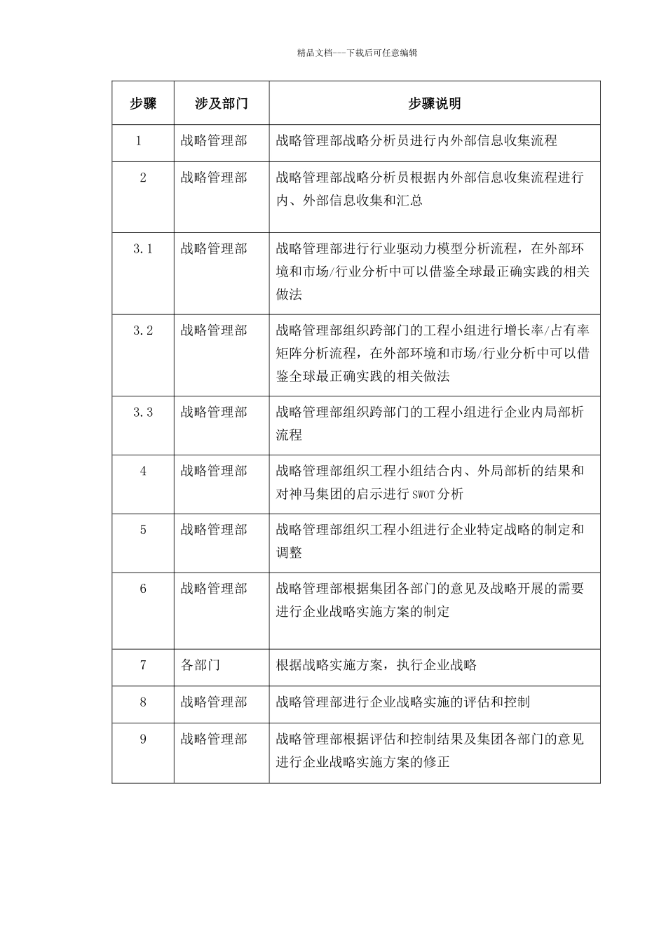 企业战略规划流程框架_第3页