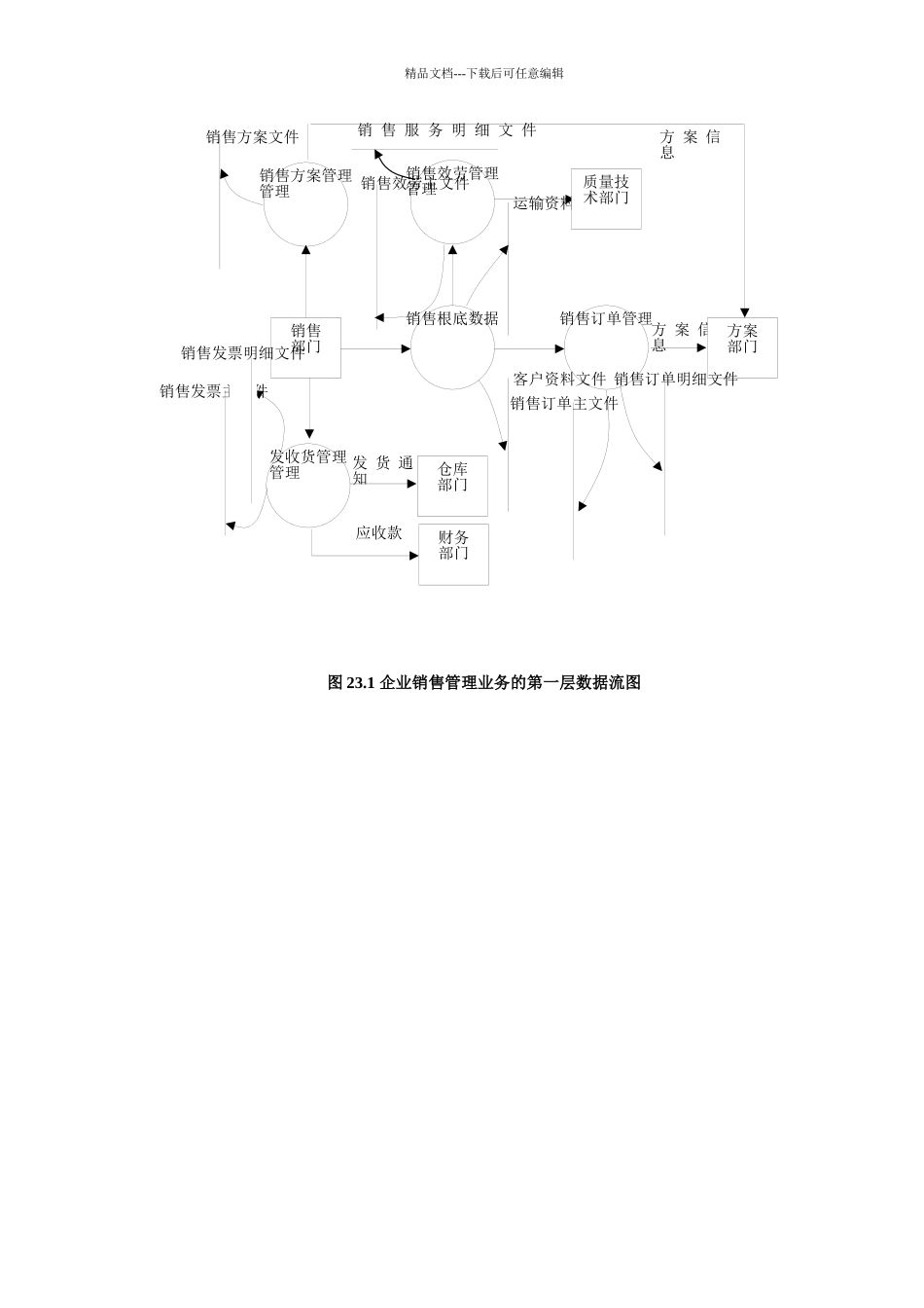 企业管理流程图综合概述_第3页