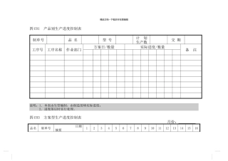 企业管理表格生产管理C横表格