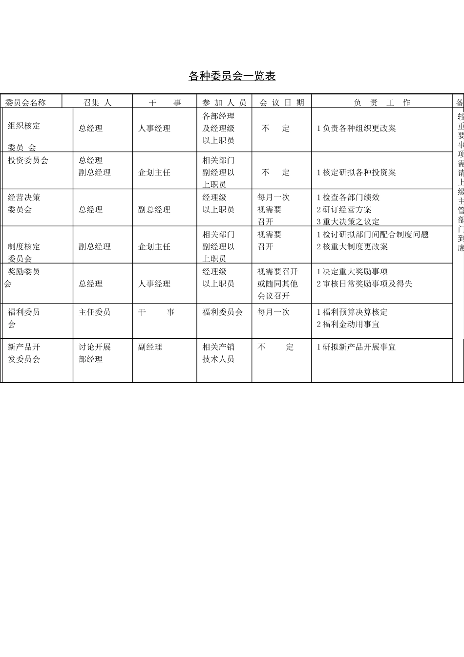 企业管理表格_第1页