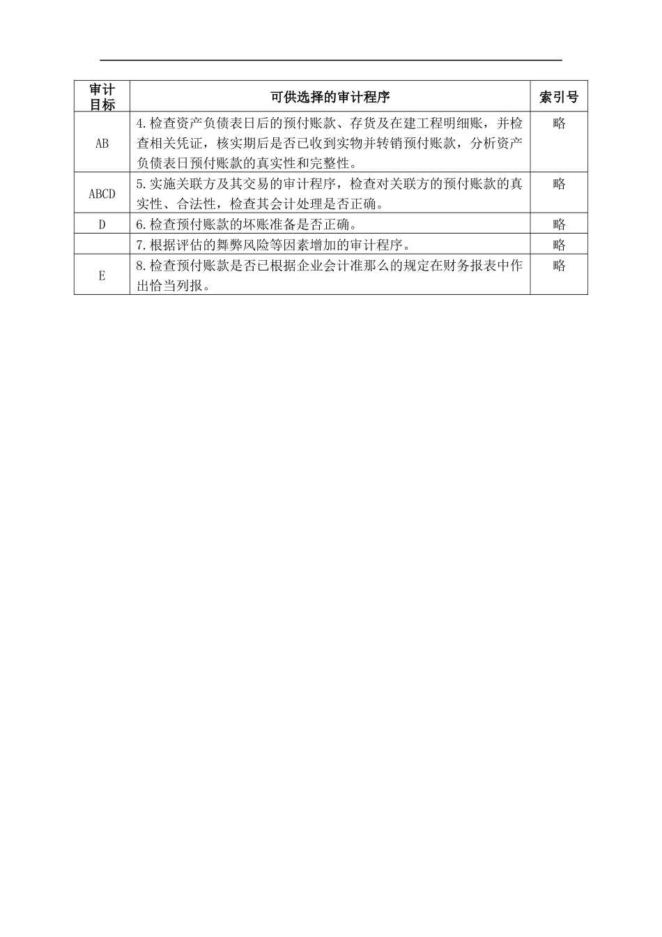 企业预付账款管理表格_第2页