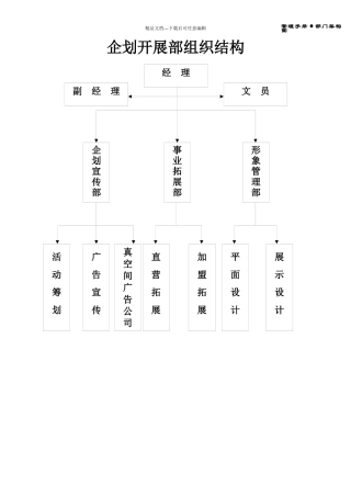 企划发展部的管理手册