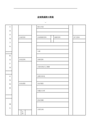 企划完成的5阶段
