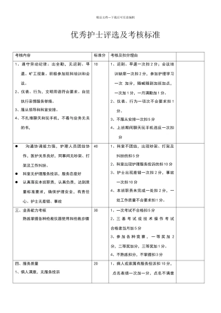 优秀护士评选及考核标准