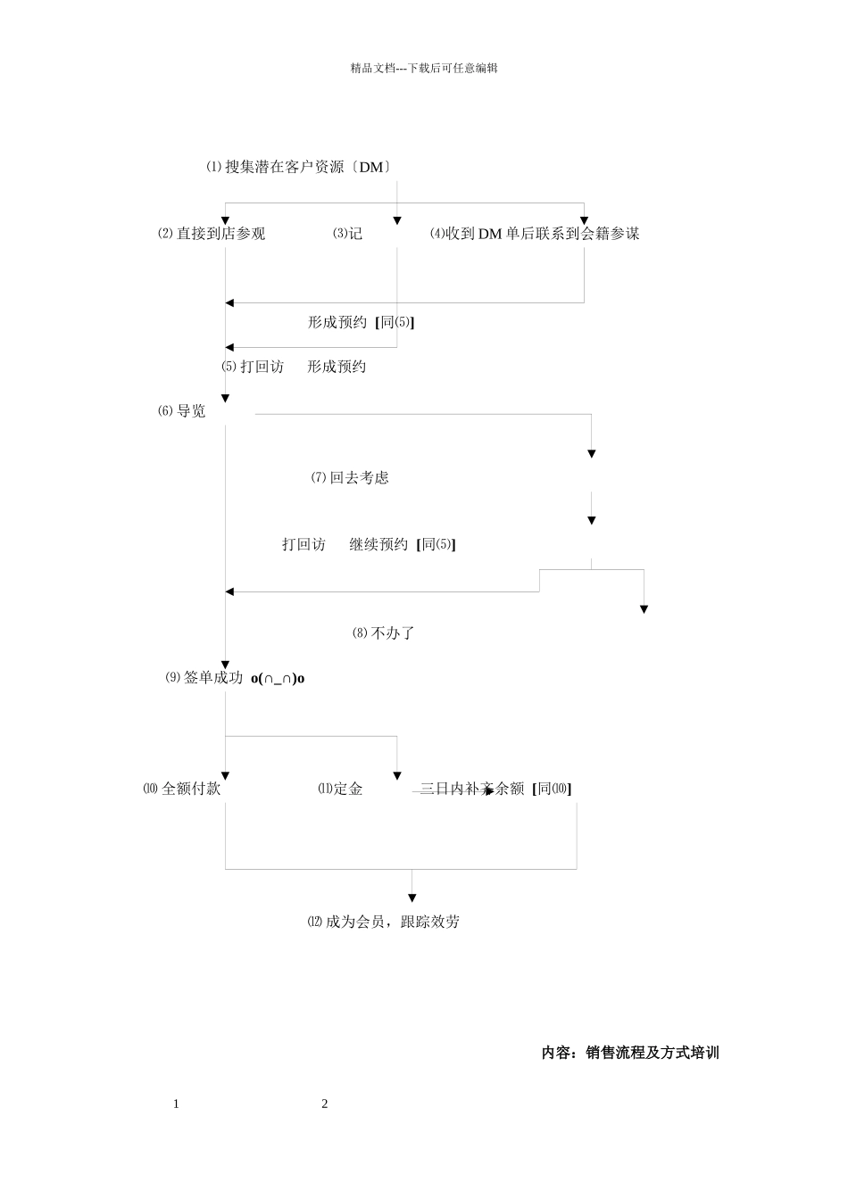 会籍顾问培训全册_第2页