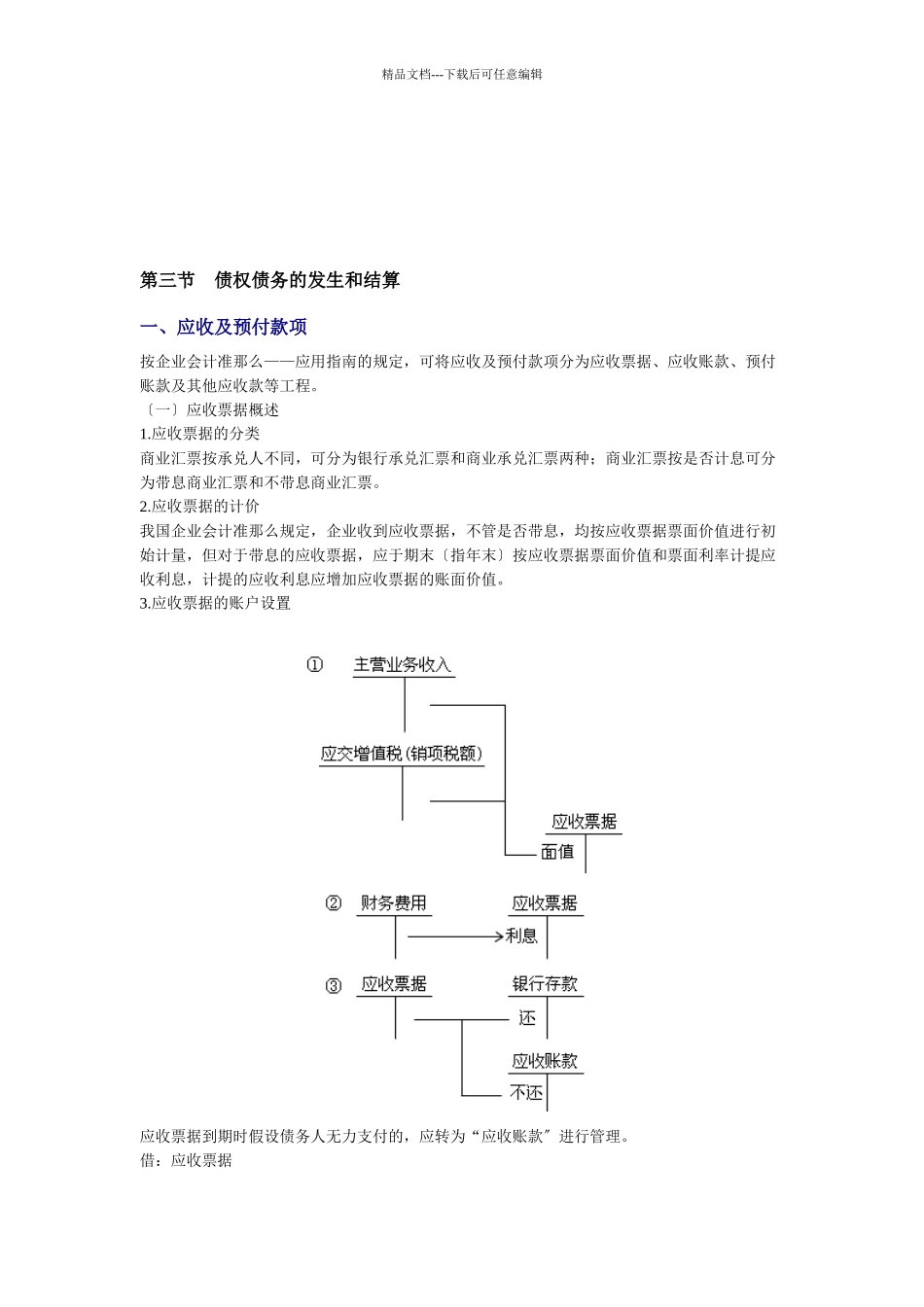会计基础之债权债务的发生和结算_第1页