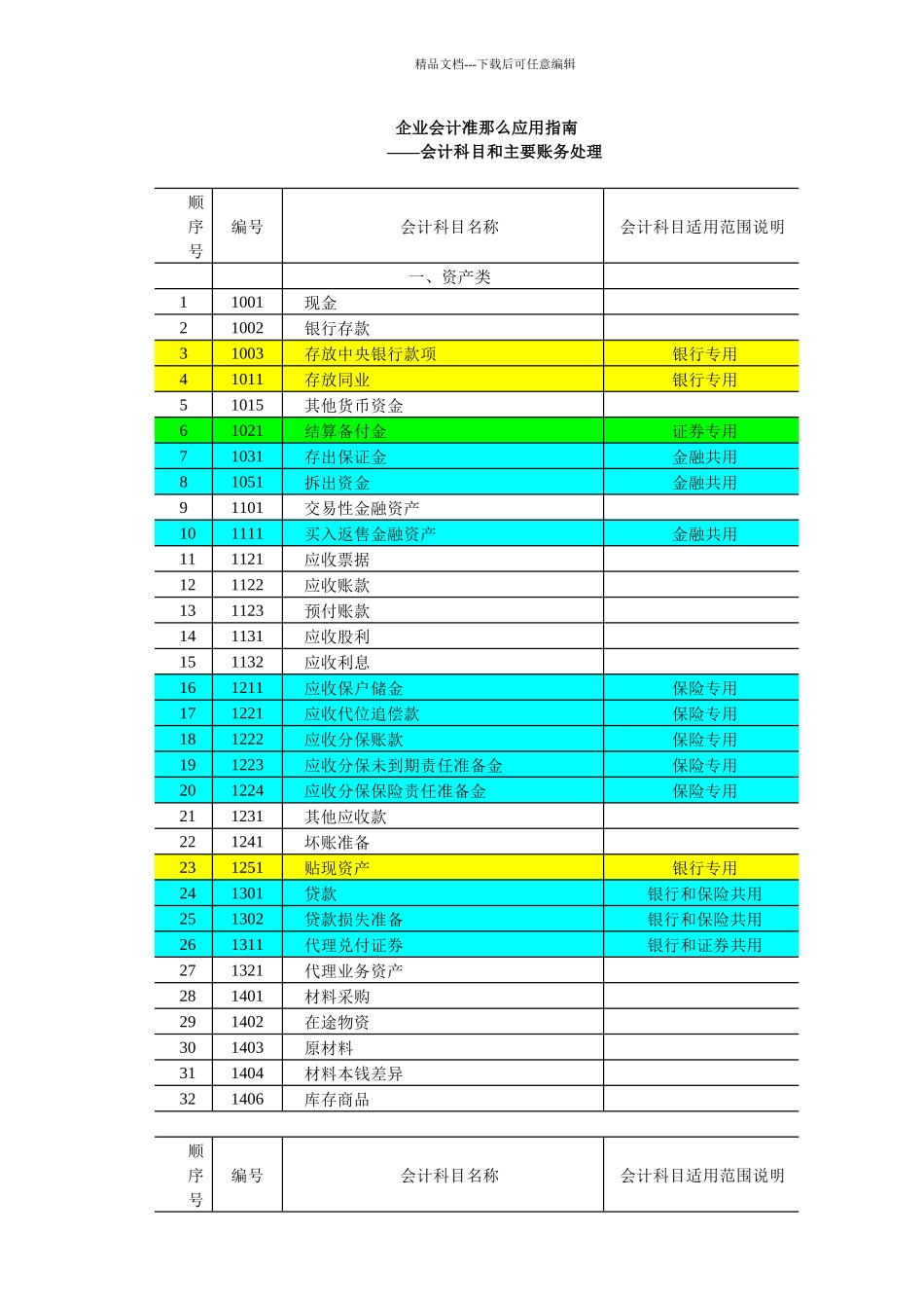 会计科目和主要账务处理_第1页