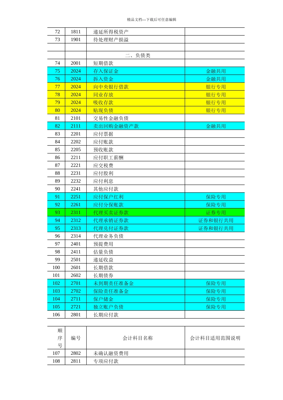会计科目和主要账务处理_第3页