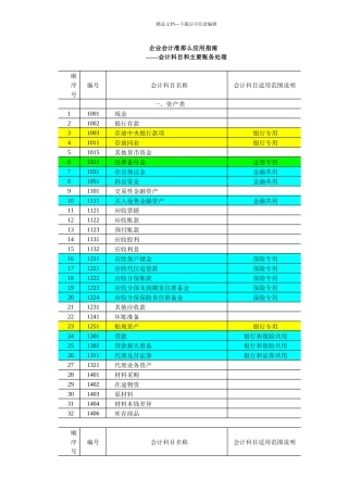 会计科目和主要账务处理