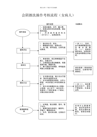 会阴擦洗流程