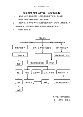 传染病疫情报告时限、方法、流程