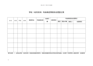 传染病疫情报告处理登记表