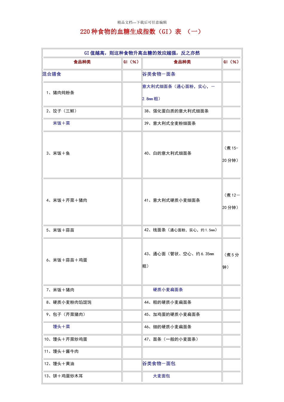 低GI值食物列表_第1页