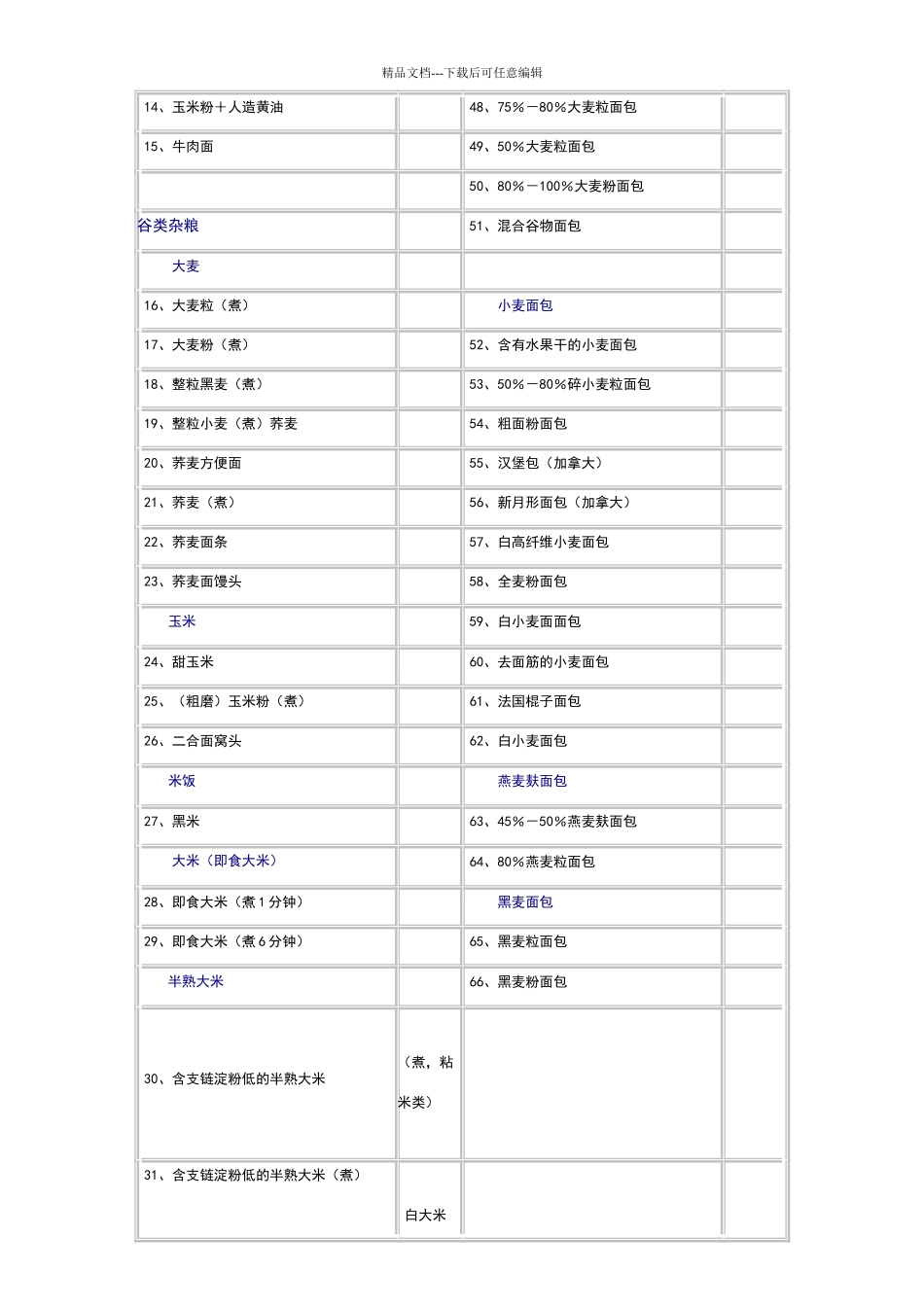 低GI值食物列表_第2页