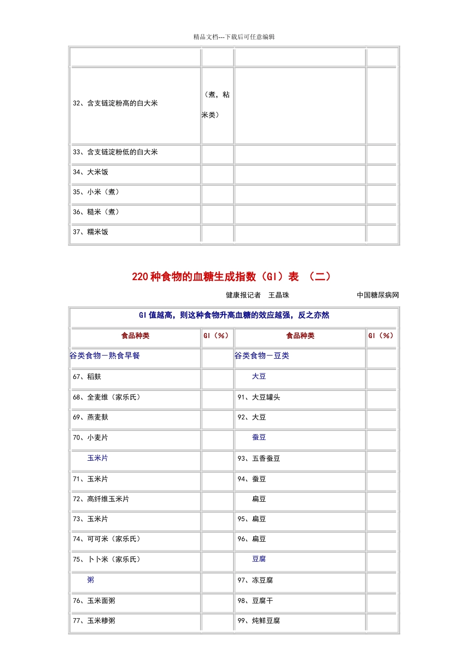 低GI值食物列表_第3页