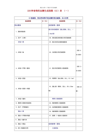 低GI值食物列表