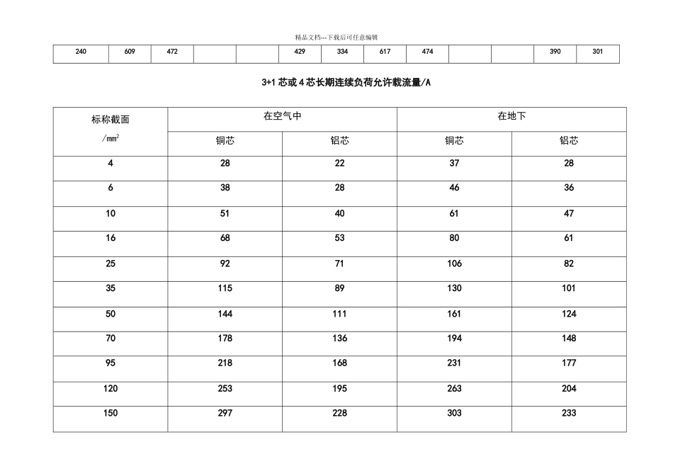 低压电缆载流量表_第2页