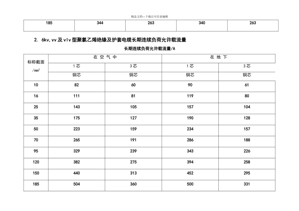 低压电缆载流量表_第3页