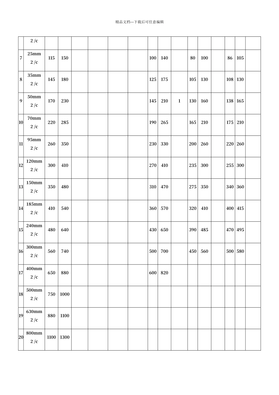 低压电线电缆载流量表_第3页