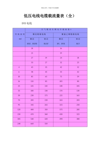 低压电线电缆载流量表