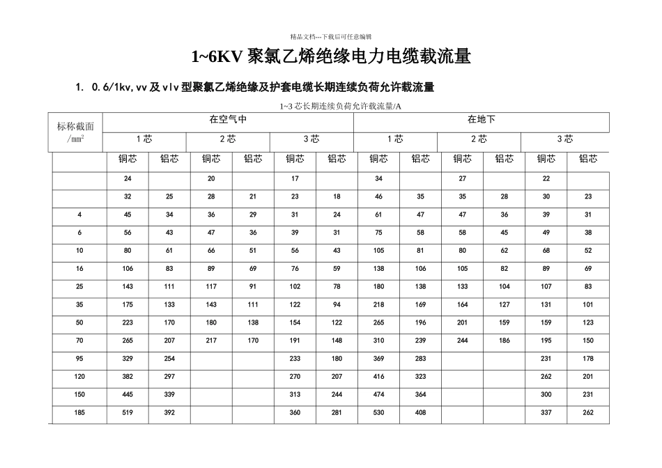 低压电缆载流量表[1]_第1页