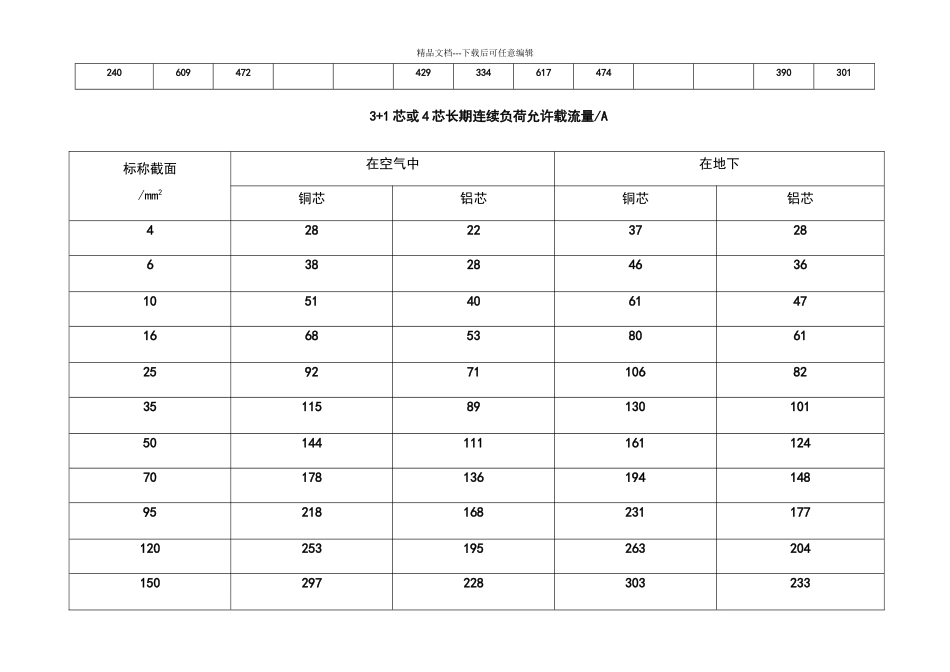 低压电缆载流量表[1]_第2页