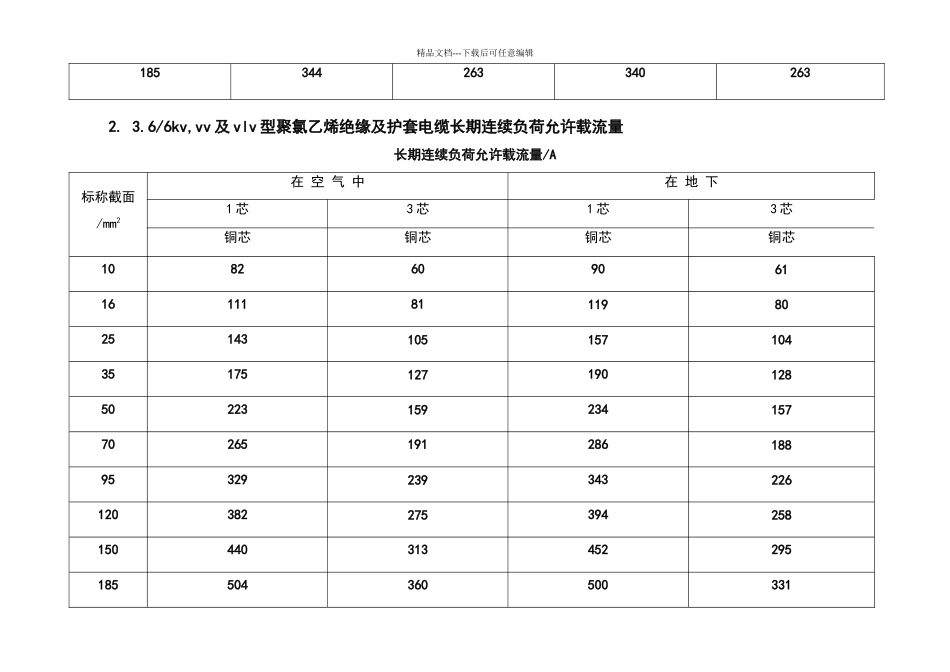 低压电缆载流量表[1]_第3页