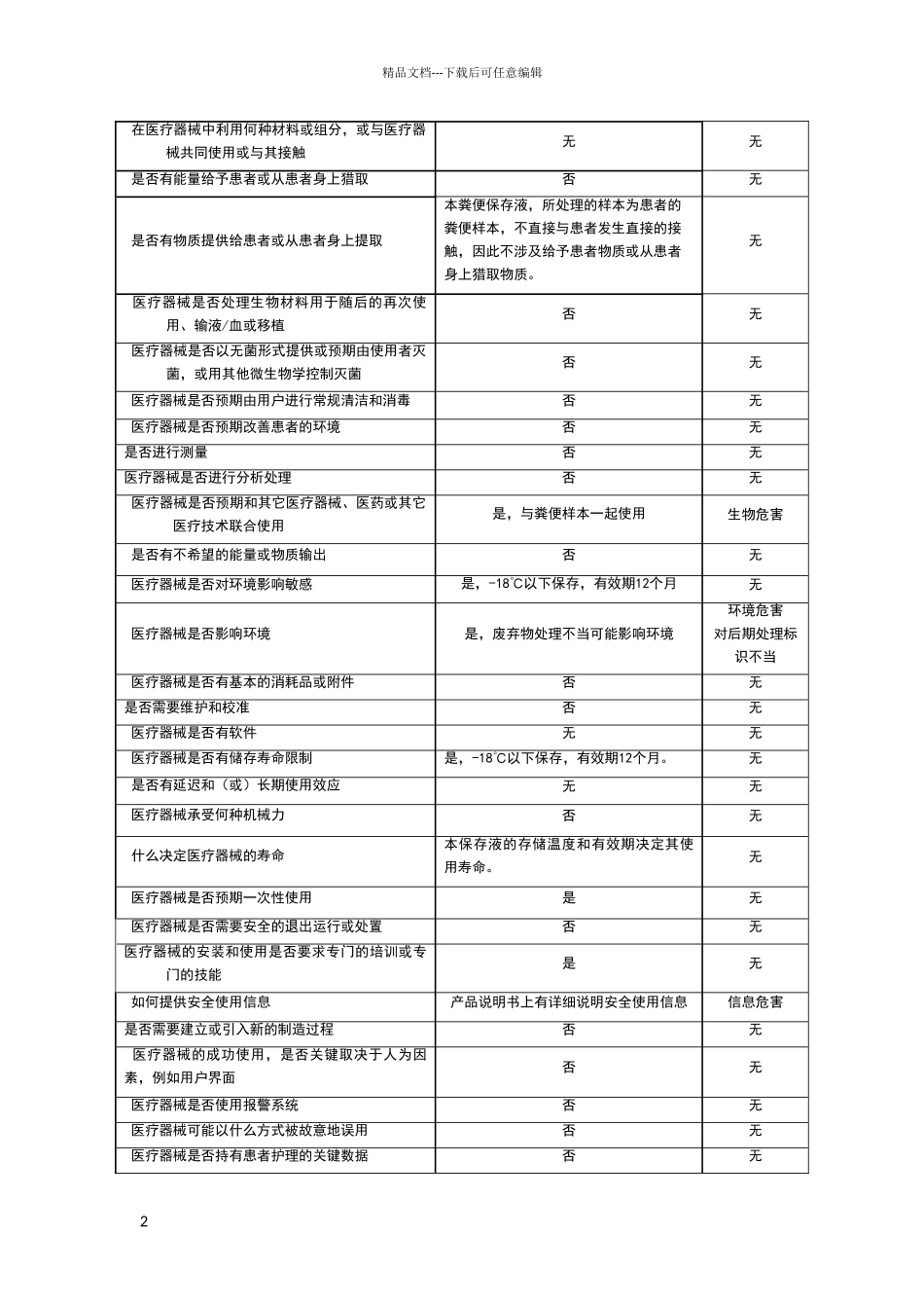体外诊断试剂风险分析报告_第2页